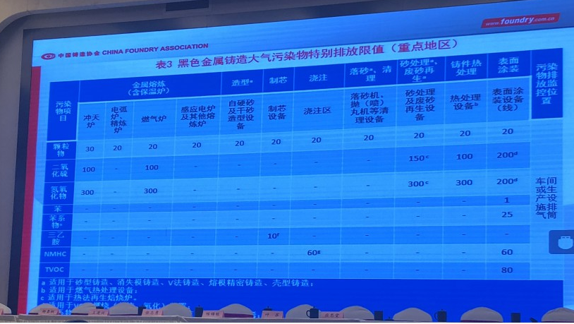 《鑄造工業(yè)大氣污染排放標(biāo)準(zhǔn)》制定起稿